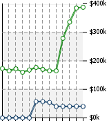 Home Value Graphic